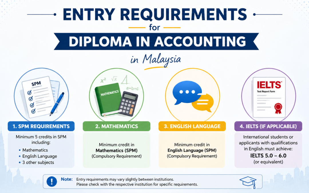 Diploma in Accounting Malaysia: Requirements, Duration and Insights