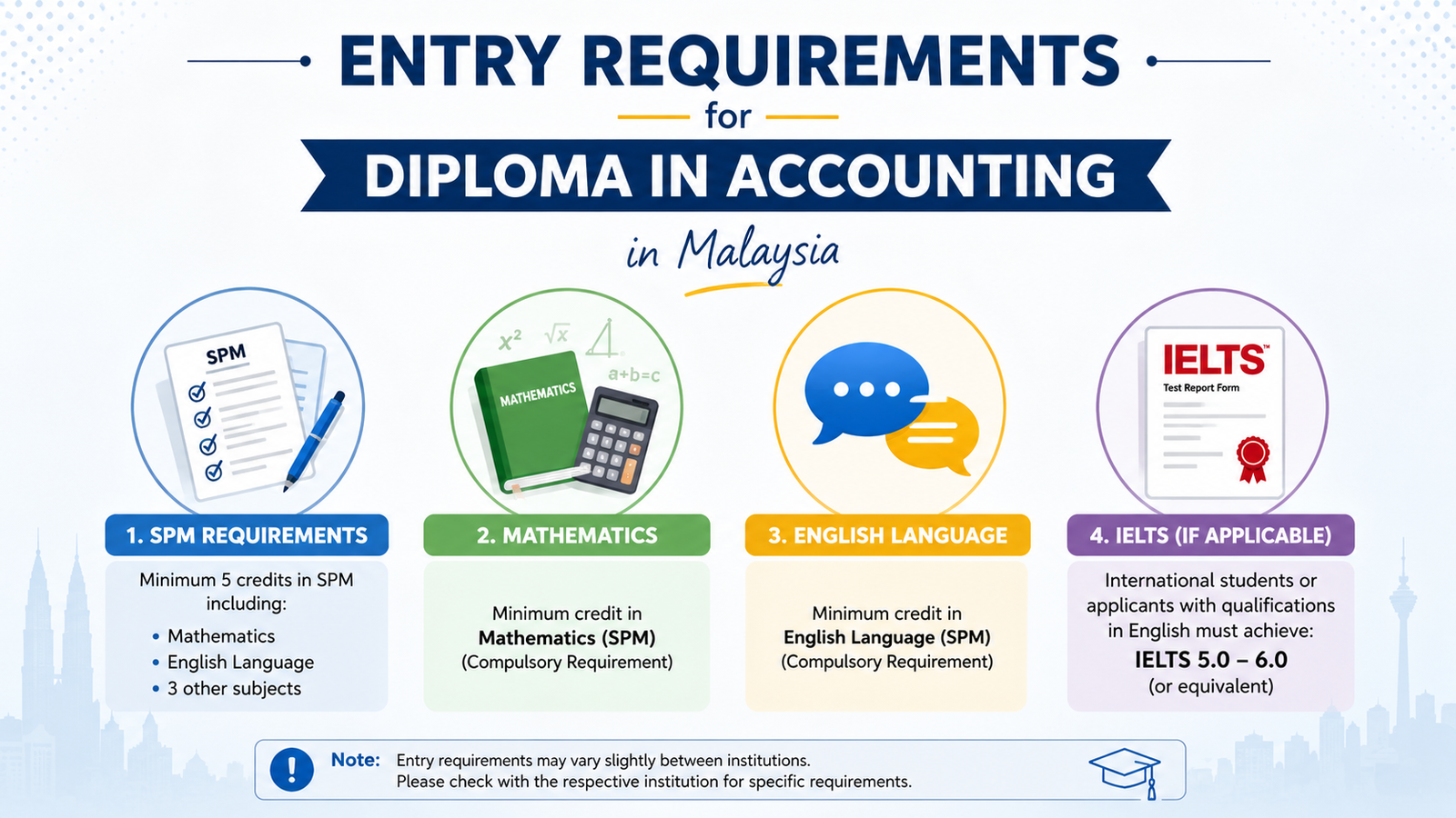 Diploma in Accounting Malaysia: Requirements, Duration and Insights
