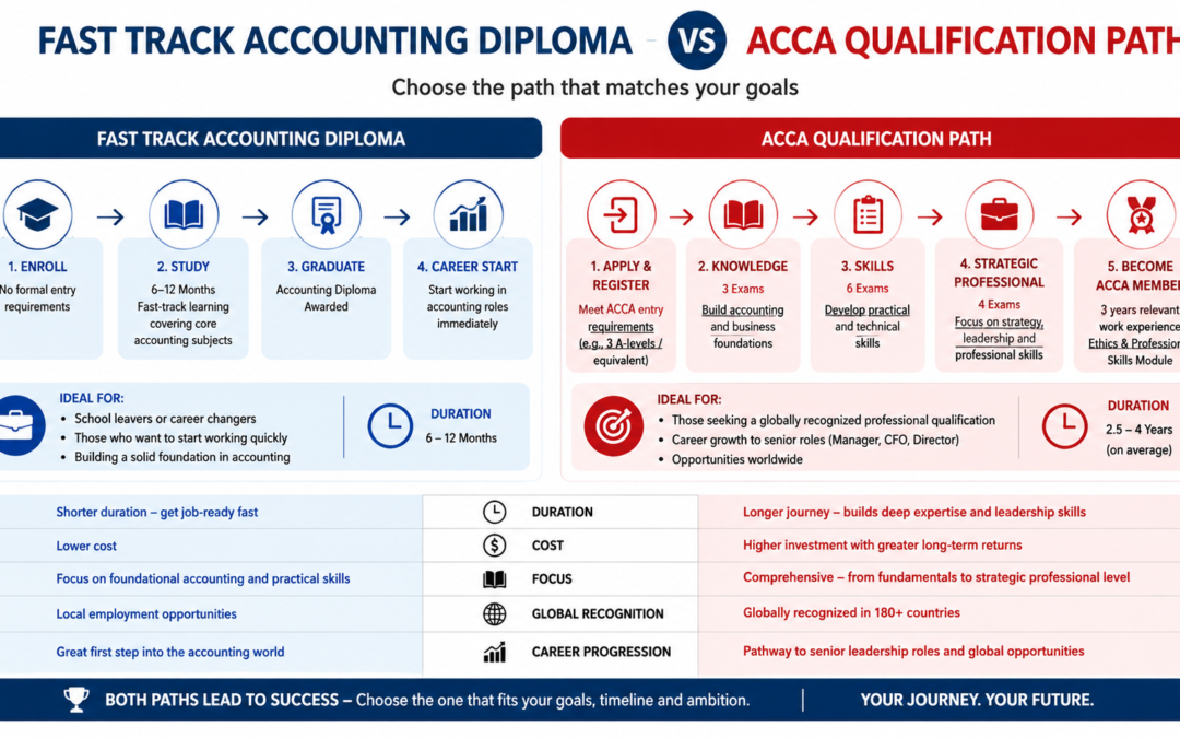 Fast Track Accounting Diploma or ACCA: Your First Step in Accounting