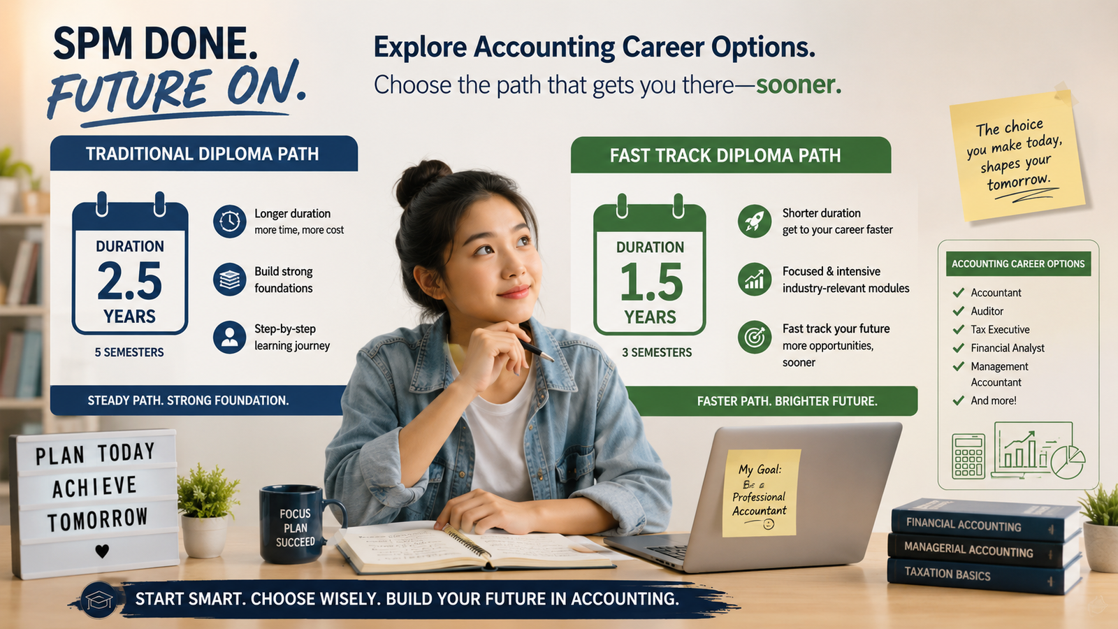 Fast Track Your Accounting Diploma After SPM